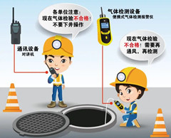 科尔沁右翼中有限空间安全作业操作规程